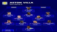 Aston Villa chi 300 triệu euro cho dàn tân binh mùa hè