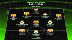 Đội hình tiêu biểu La Liga tháng 8 theo Whoscored: Raphinha và Mbappe dẫn đầu, Barcelona 6 người, Real Madrid 3