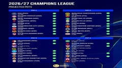 Bốc thăm Champions League 28/8: 9 ông lớn nhóm 1, MU nhóm 2, Como nhóm 4