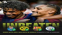Chỉ còn 4 đội toàn thắng ở 6 giải hàng đầu châu Âu: Barca, Man City, Dortmund và Porto