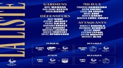 11 cầu thủ dự World Cup vắng mặt trong danh sách mới nhất của đội tuyển Pháp, trong đó có Tchouaméni