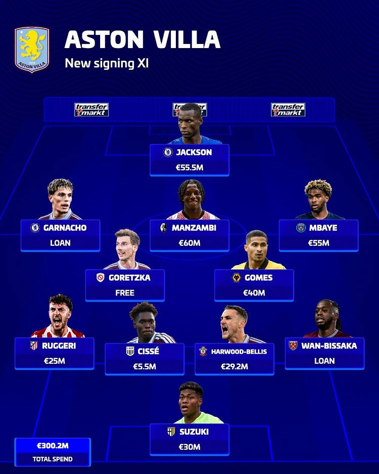 Aston Villa chi 300 triệu euro cho dàn tân binh mùa hè Aston Villa chi 300 triệu euro cho dàn tân binh mùa hè