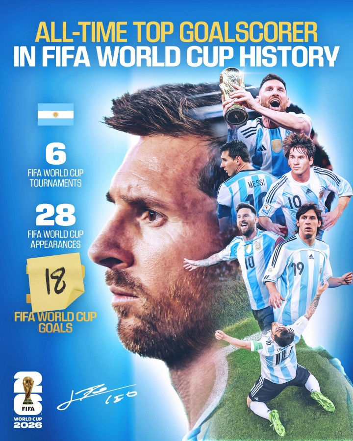 Messi ghi 18 bàn sau 28 trận World Cup, vượt qua Klose để độc chiếm ngôi Vua phá lưới lịch sử World Cup
