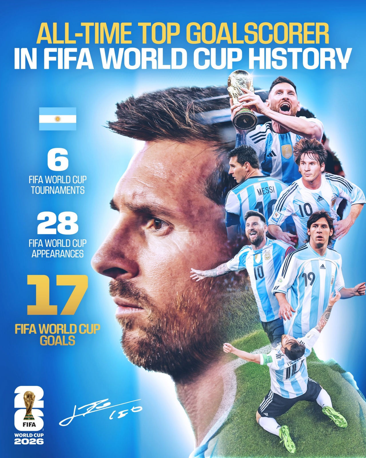 Messi độc chiếm ngôi Vua phá lưới World Cup! FIFA ra mắt ảnh chúc mừng: 17 bàn sau 28 trận qua 6 kỳ World Cup