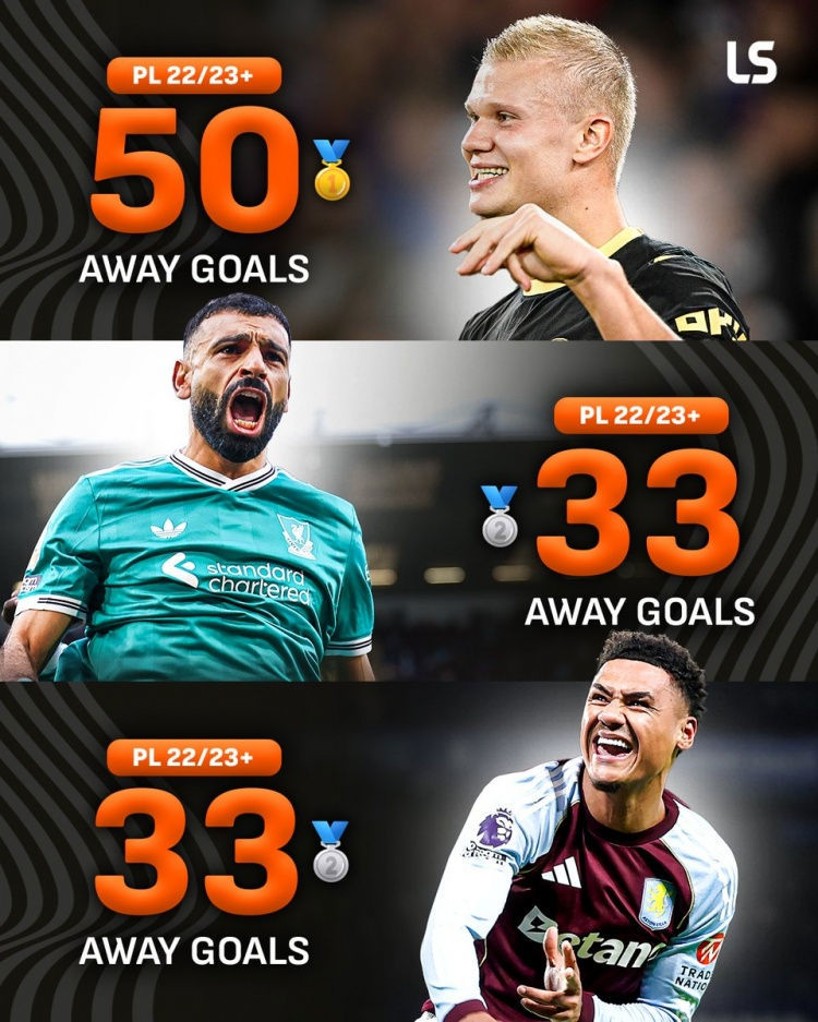 Haaland cán mốc 50 bàn thắng trên sân khách tại Ngoại hạng Anh – cao nhất kể từ khi gia nhập Man City Haaland cán mốc 50 bàn thắng trên sân khách tại Ngoại hạng Anh – cao nhất kể từ khi gia nhập Man City
