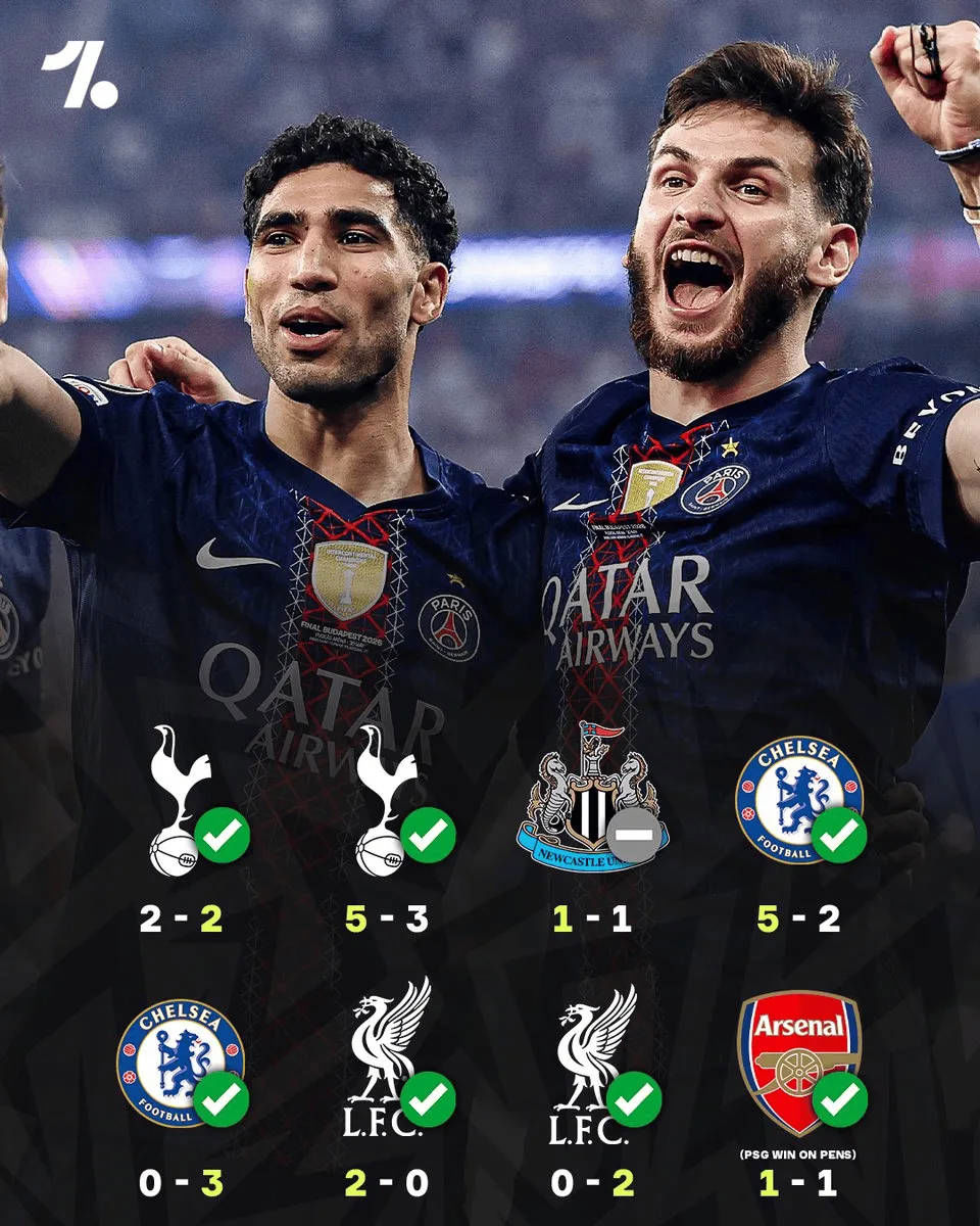 PSG quét sạch dàn đại diện Ngoại hạng Anh trên đường bảo vệ ngôi vương PSG quét sạch dàn đại diện Ngoại hạng Anh trên đường bảo vệ ngôi vương