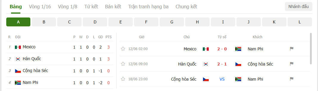 Hàn Quốc 2-1 Cộng hòa Séc | Hwang In-Beom ghi bàn và kiến tạo giúp Hàn Quốc thắng ngược
