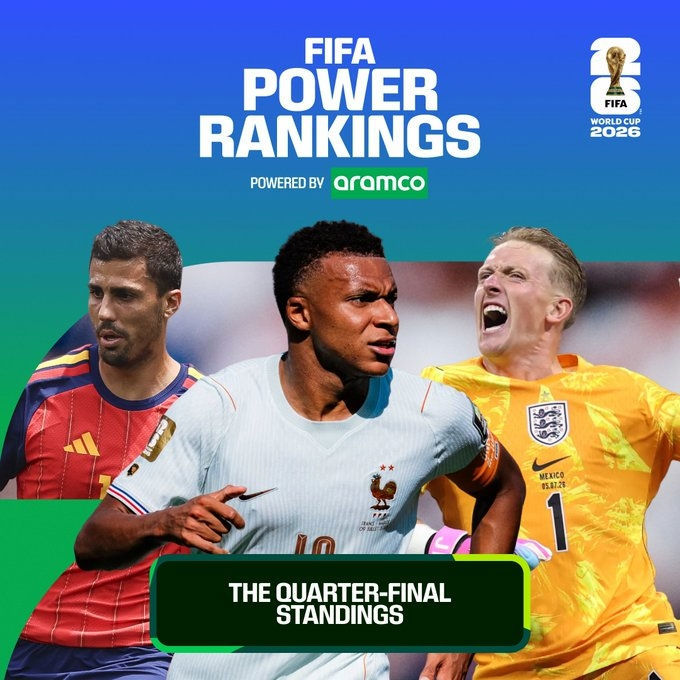 Bảng xếp hạng sức mạnh FIFA: Mbappe số 1 tấn công, Olise số 1 sáng tạo, Rodri số 1 phòng ngự Bảng xếp hạng sức mạnh FIFA: Mbappe số 1 tấn công, Olise số 1 sáng tạo, Rodri số 1 phòng ngự