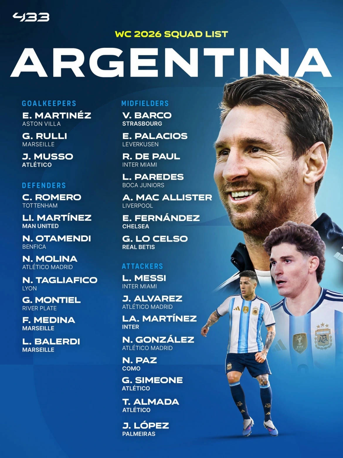 World Cup 2026 - Argentina: Messi dẫn dắt, liệu La Albiceleste có tái lập vinh quang? World Cup 2026 - Argentina: Messi dẫn dắt, liệu La Albiceleste có tái lập vinh quang?