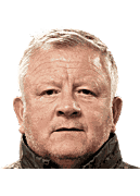 Ảnh huấn luyện viên Chris Wilder