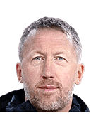 Ảnh huấn luyện viên Graham Potter
