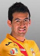 Ảnh cầu thủ Luis Felipe Cardoza