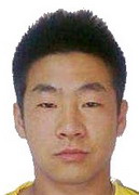 Ảnh cầu thủ Liu Yang