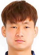 Ảnh cầu thủ Lian Bang