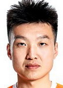 Ảnh cầu thủ Li Chao