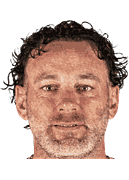 Ảnh huấn luyện viên Gabriel Alejandro Milito