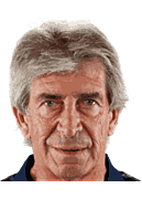 Ảnh huấn luyện viên Manuel Luis Pellegrini