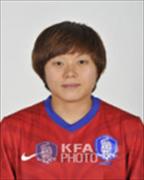 Cha Yun Hee
